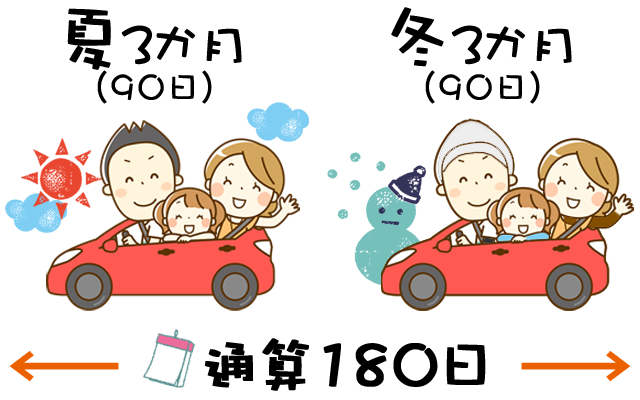 チャイルドシートレンタル